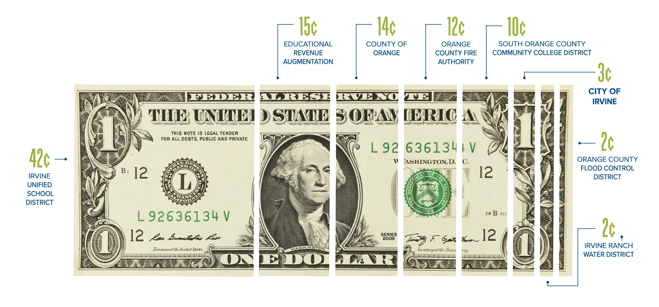 Shop Irvine! Shop & Dine Local City of Irvine